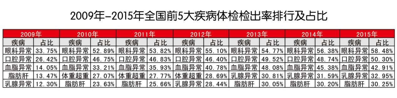 全国疾病排序表格图.jpg