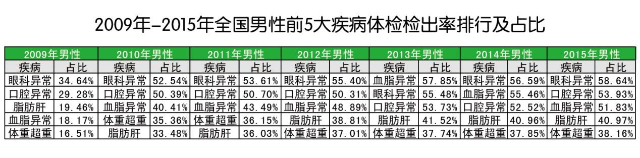 全国男性疾病表格图.jpg