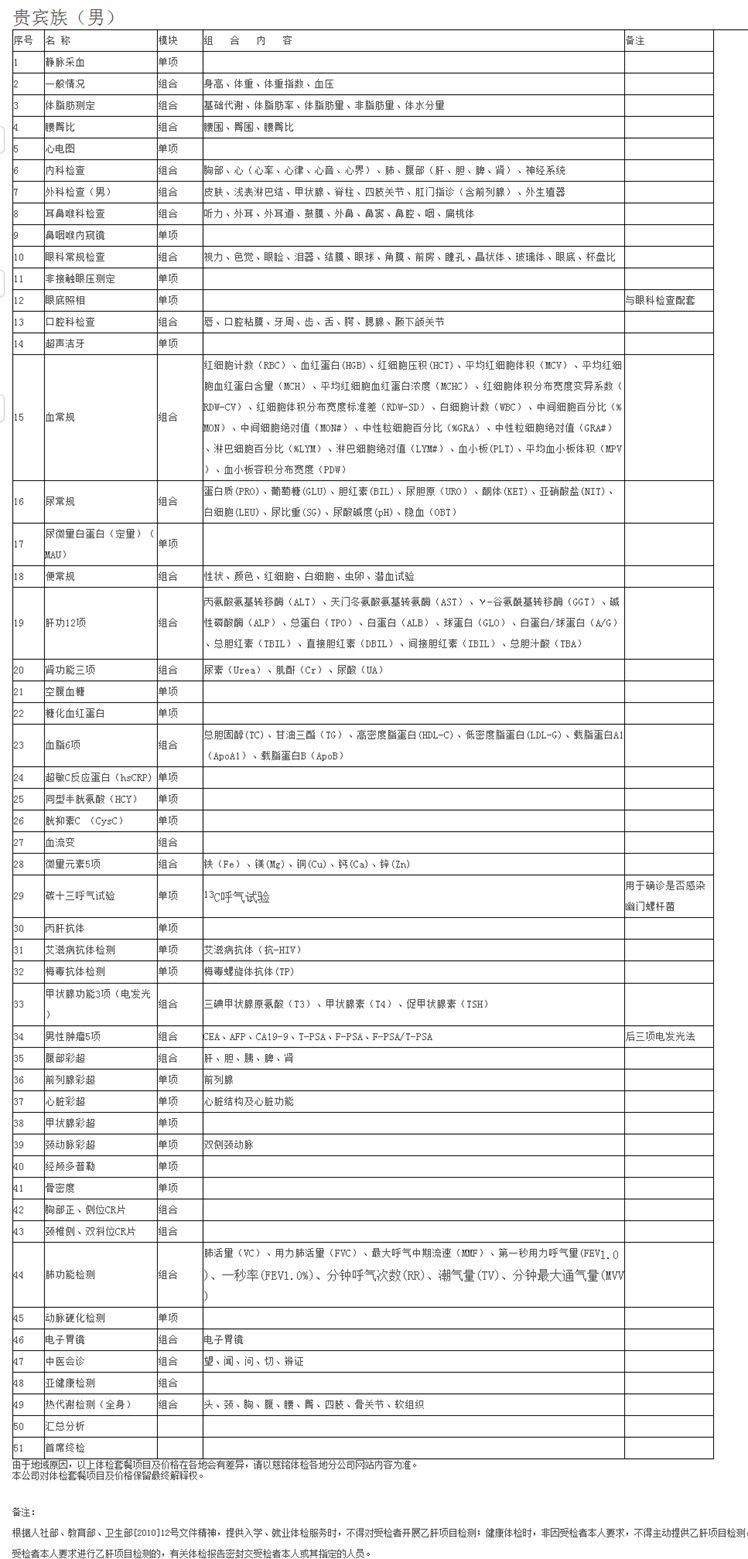贵宾族（男）_健康管理_慈铭体检.png