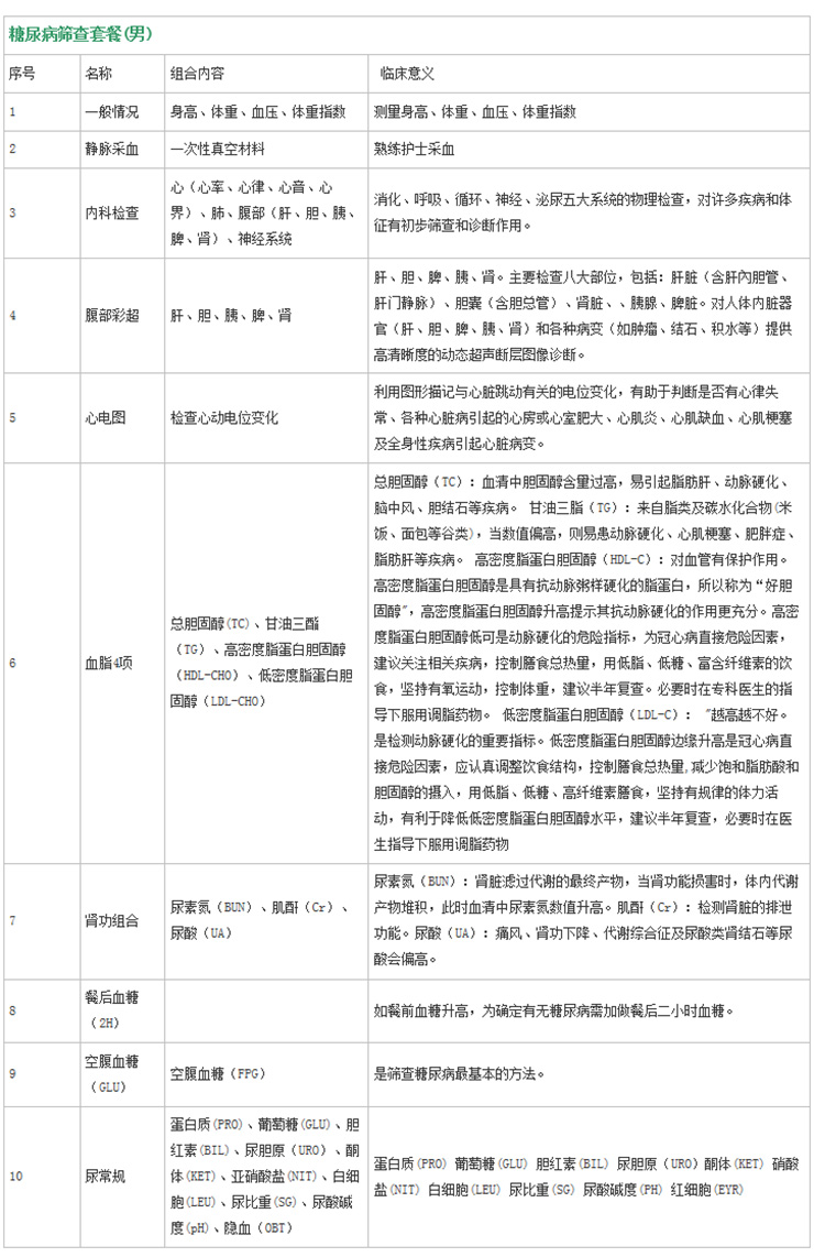 糖尿病筛查套餐(男).jpg