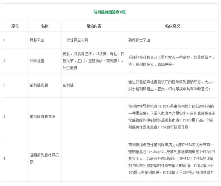 前列腺肿瘤筛查(男).jpg