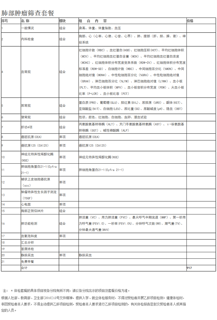 肺部肿瘤筛查套餐.jpg
