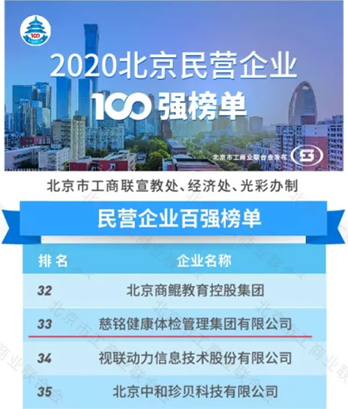 1北京100强民营企业名单.jpg