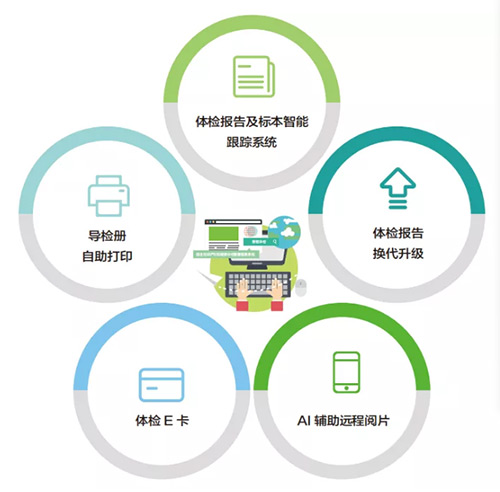 3慈铭体检开发新技术服务客户.jpg